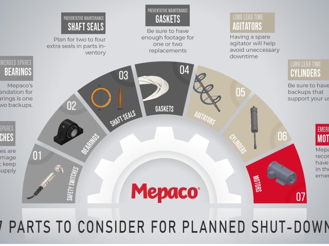 7 Parts to Consider for a Planned Shutdown