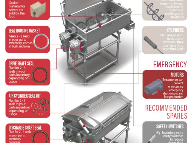 How to Plan for Mixer Blender Parts – Infographic