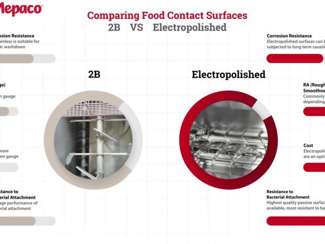 Comparing Food Contact Surfaces: 2B and EP