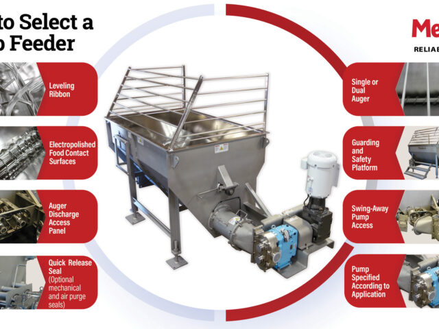 How to Select a Pump Feeder
